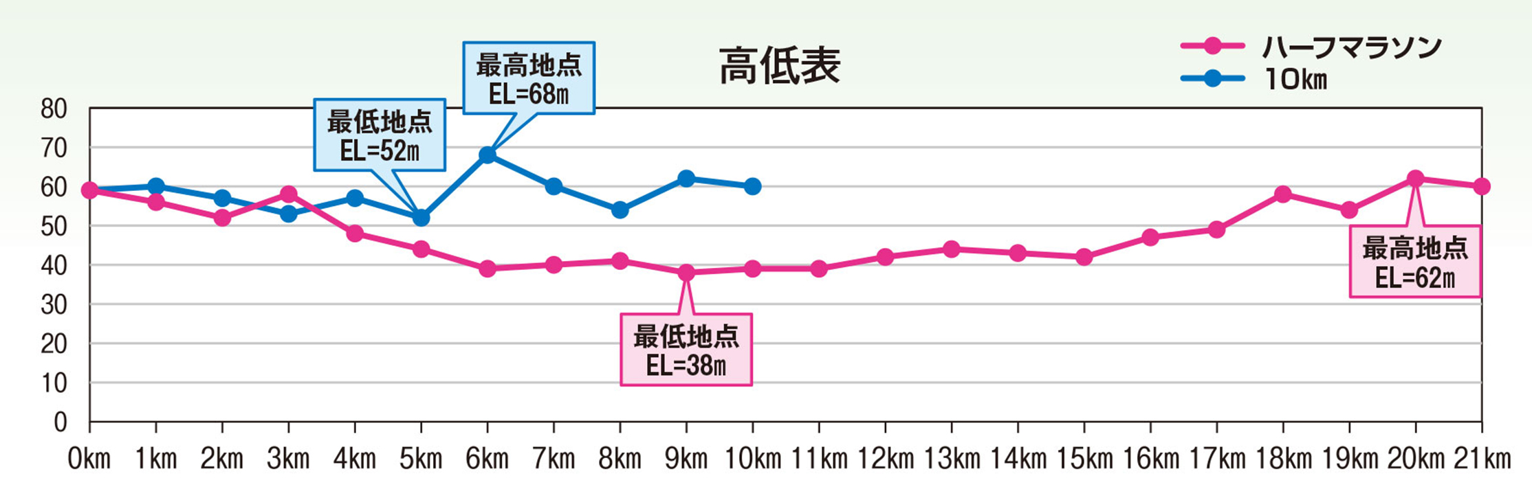 コースMAP高低差